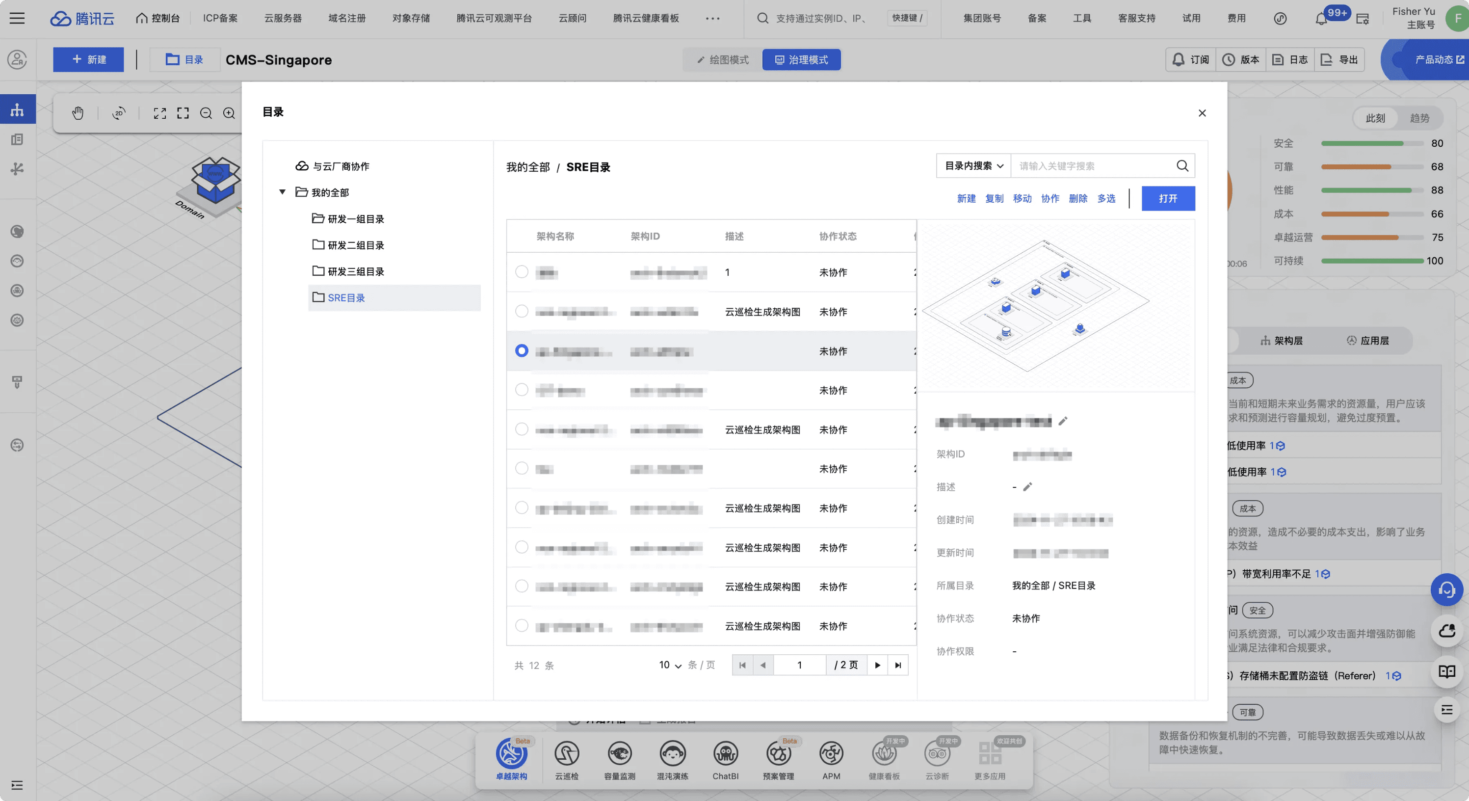 「云架构」权限管理：助力厘清 “业务单元—架构治理—责任团队”关系