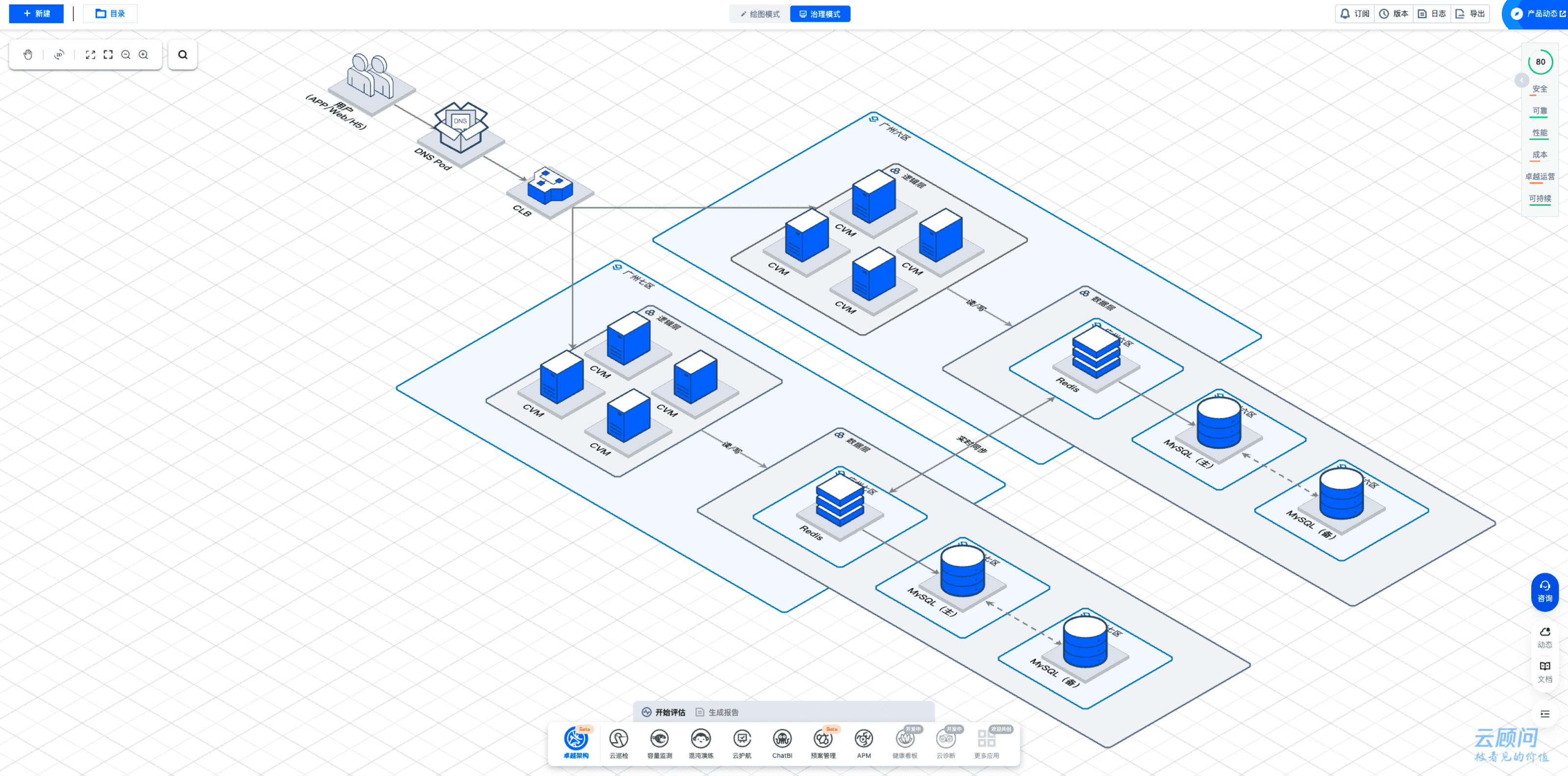 【云顾问618宝典第一式】掌握Redis使用秘诀，轻松应对“秒杀抢购”！