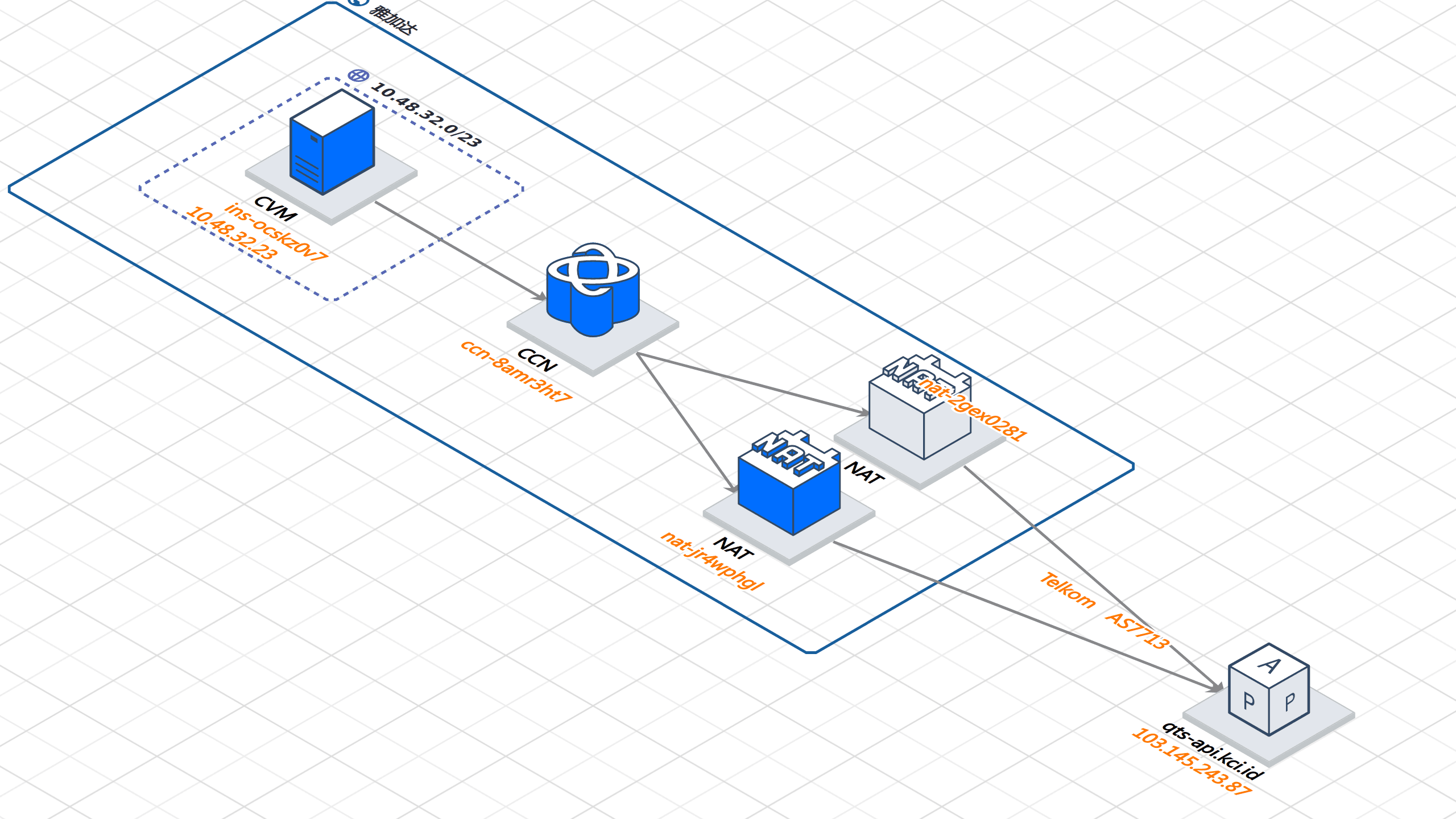 如何快速定位东南亚某客户第三方服务路由变更引发的业务故障?